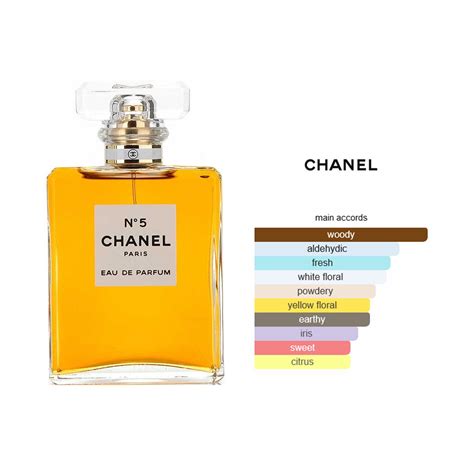 closest aldehyde to chanel no 5 2018|Aldehydes in chanel no 5 .